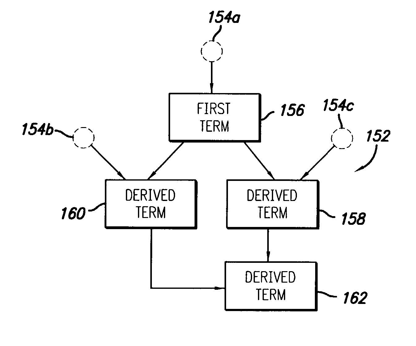 Data dictionary method