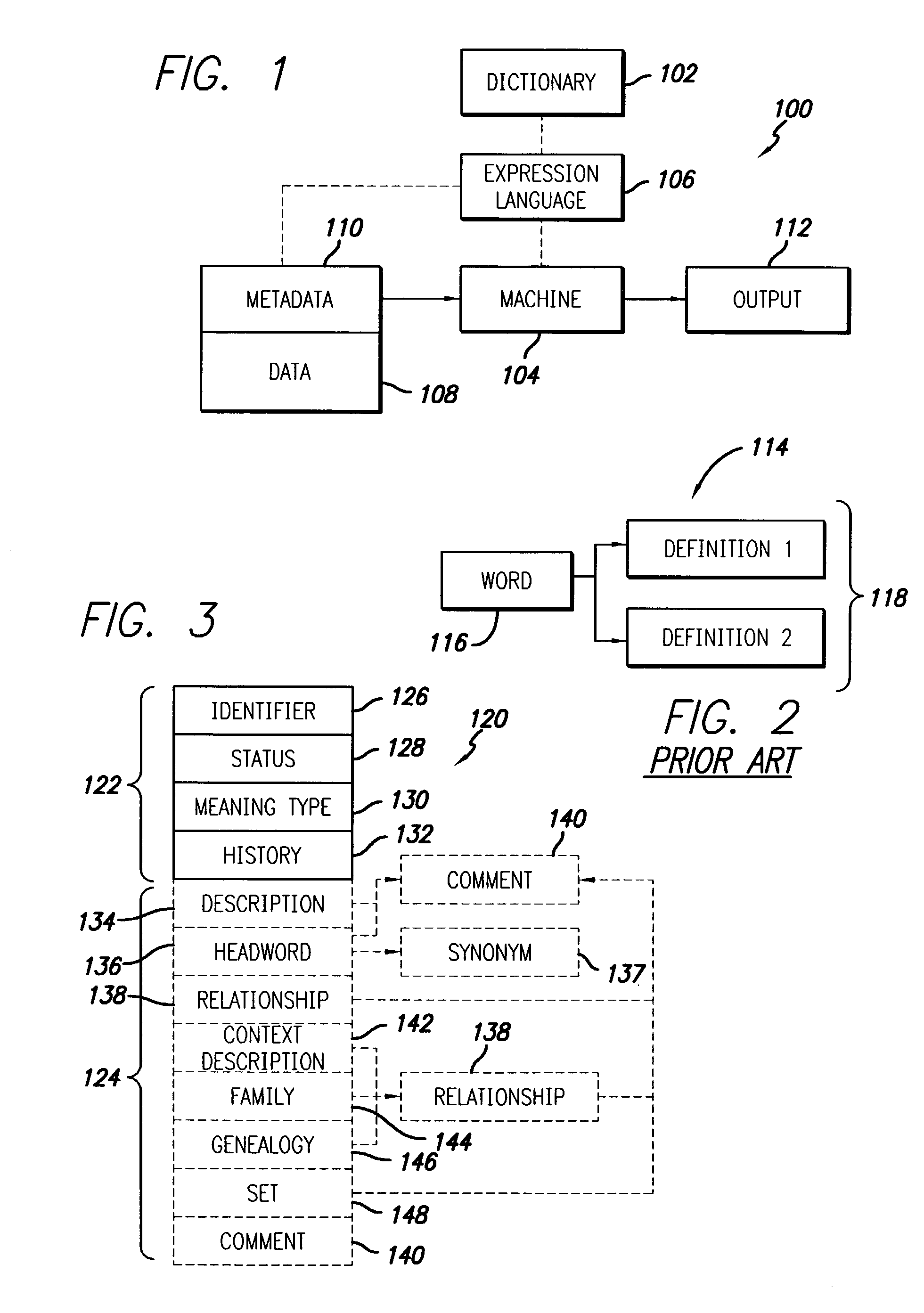 Data dictionary method