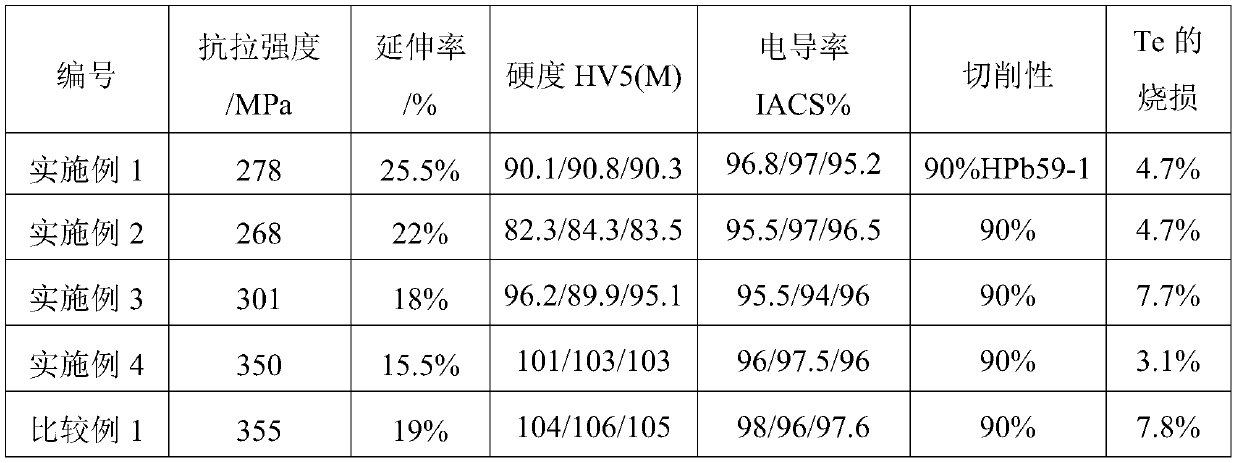 A method for producing tellurium bronze rods using a horizontal continuous casting process