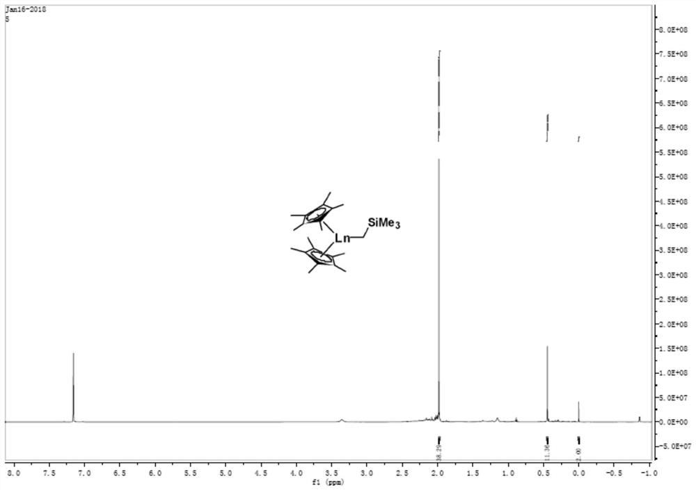 Binuclear rare earth olefin polymerization catalyst and application thereof