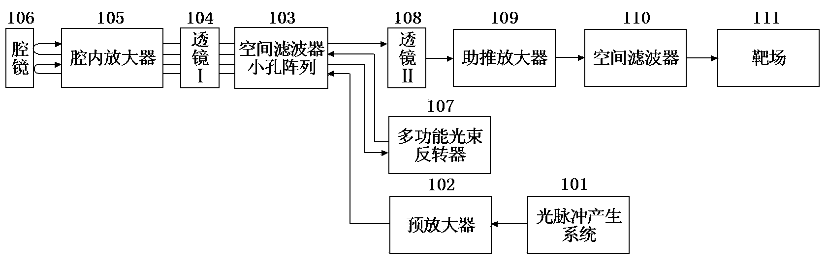 Multifunctional light beam reverser