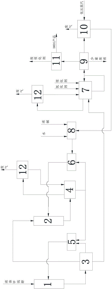 Production method for dimethyl disulfide