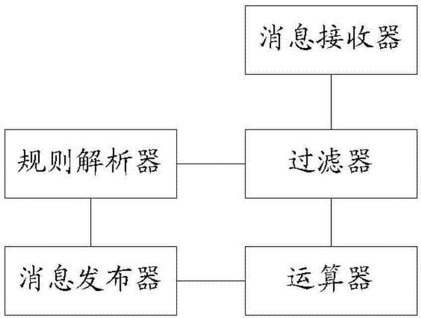 Task scheduling processing method and system