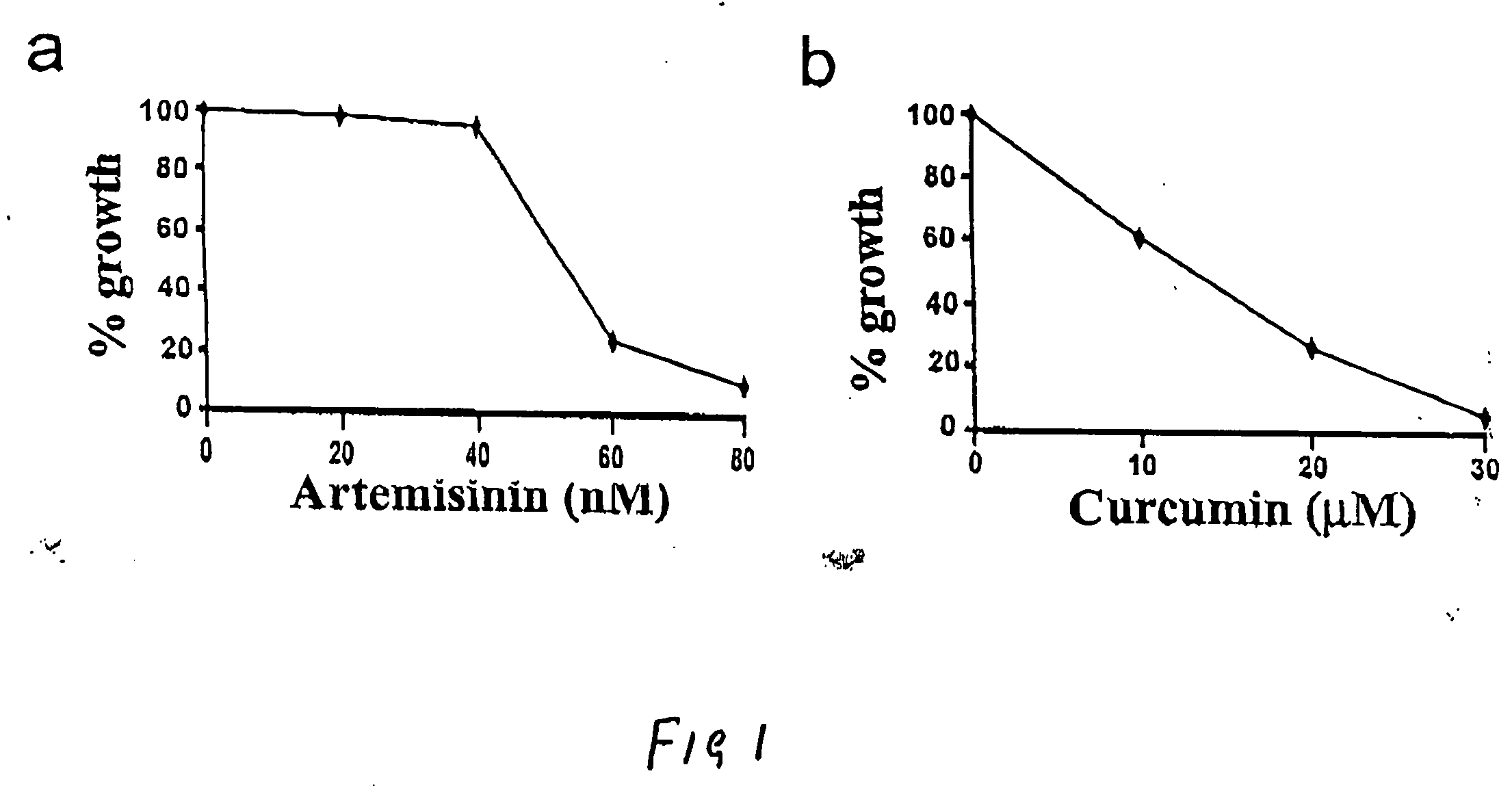 Antimalarial drug containing synergistic combination of curcumin and artemisinin