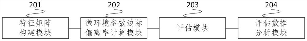 Method and system for dynamically monitoring and evaluating culture state of marine ornamental fishes