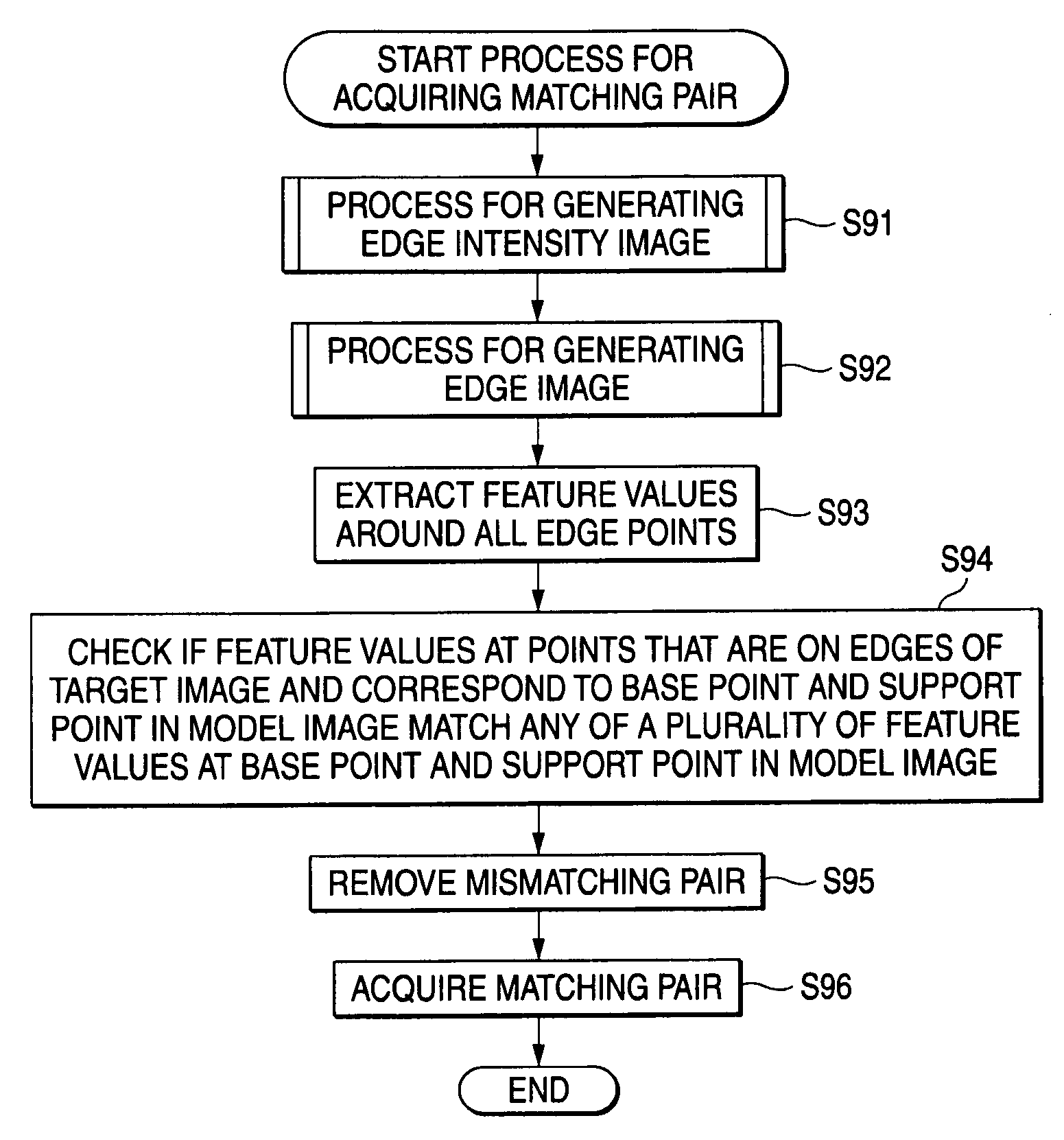 Information processing apparatus, method, and program