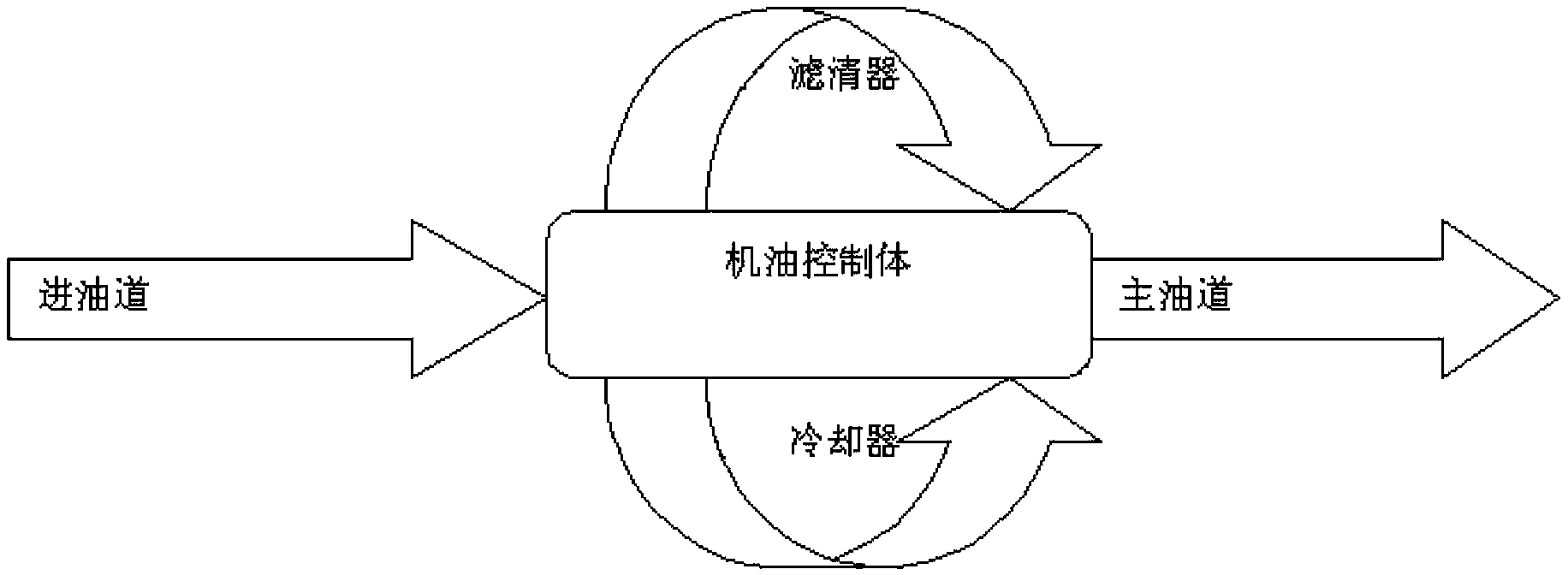 Engine oil control body