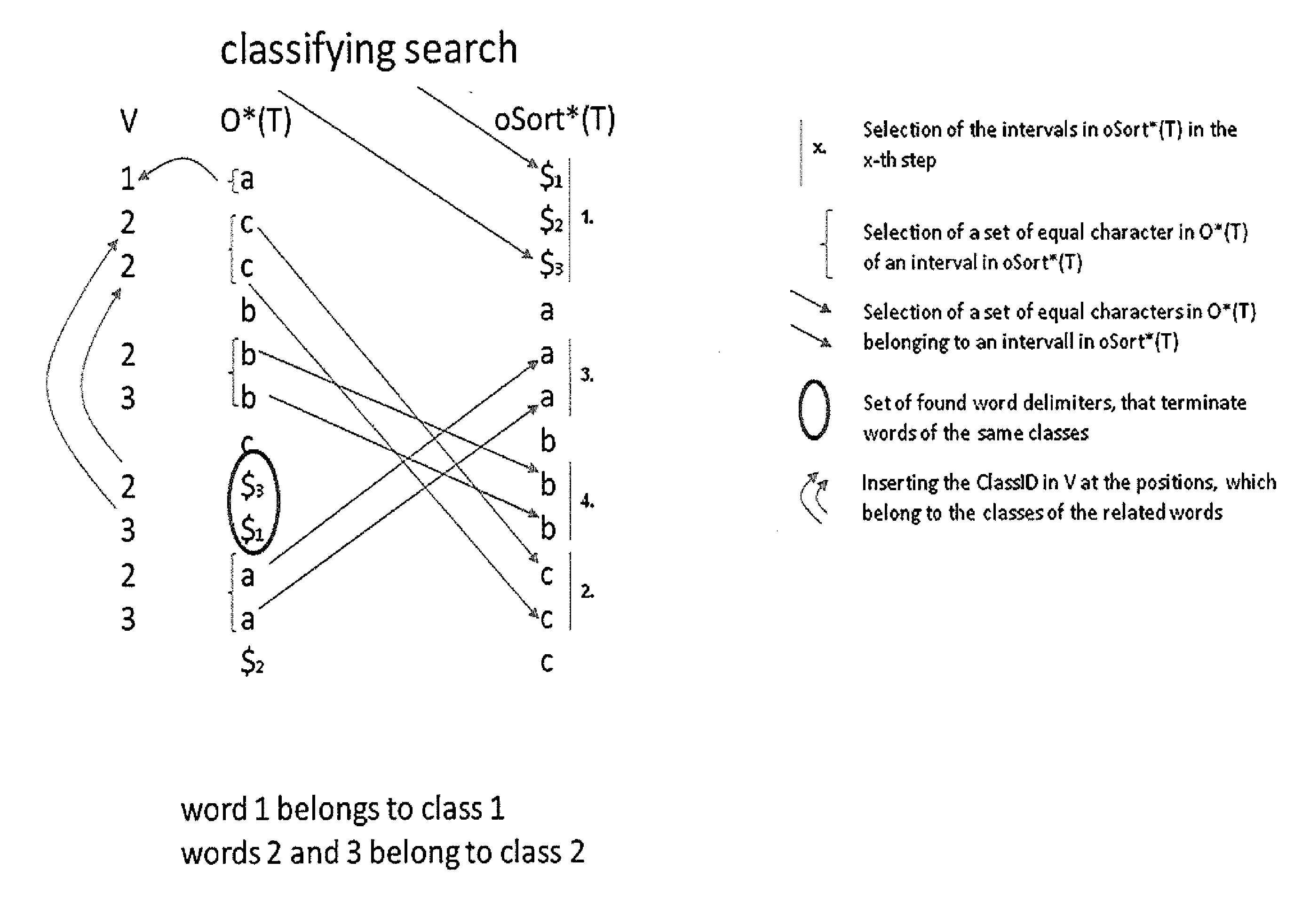 Indexing compressed data