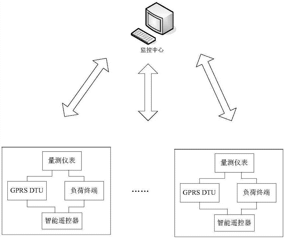 Air conditioner load monitoring system and method based on LABVIEW