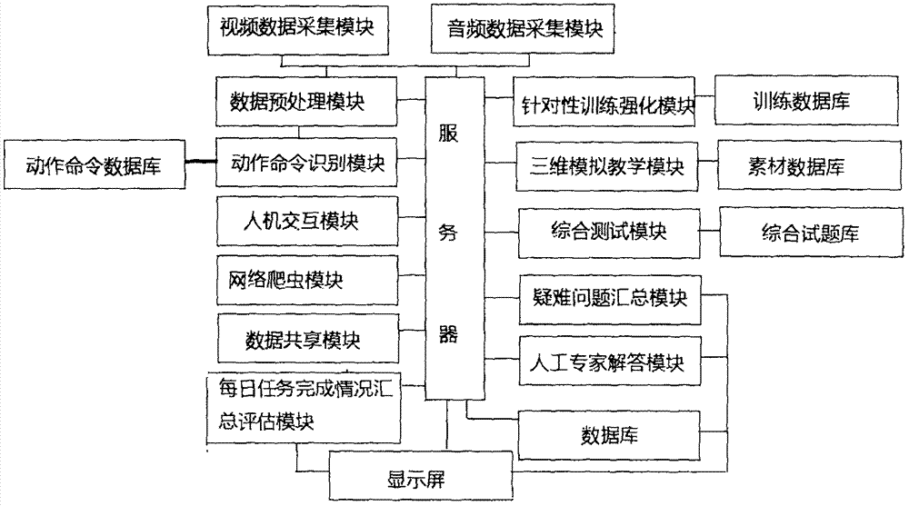 English interaction teaching and learning system