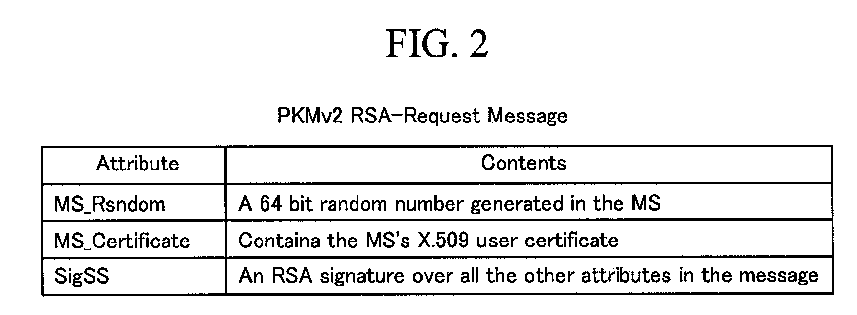 Authentication method and key generating method in wireless portable internet system