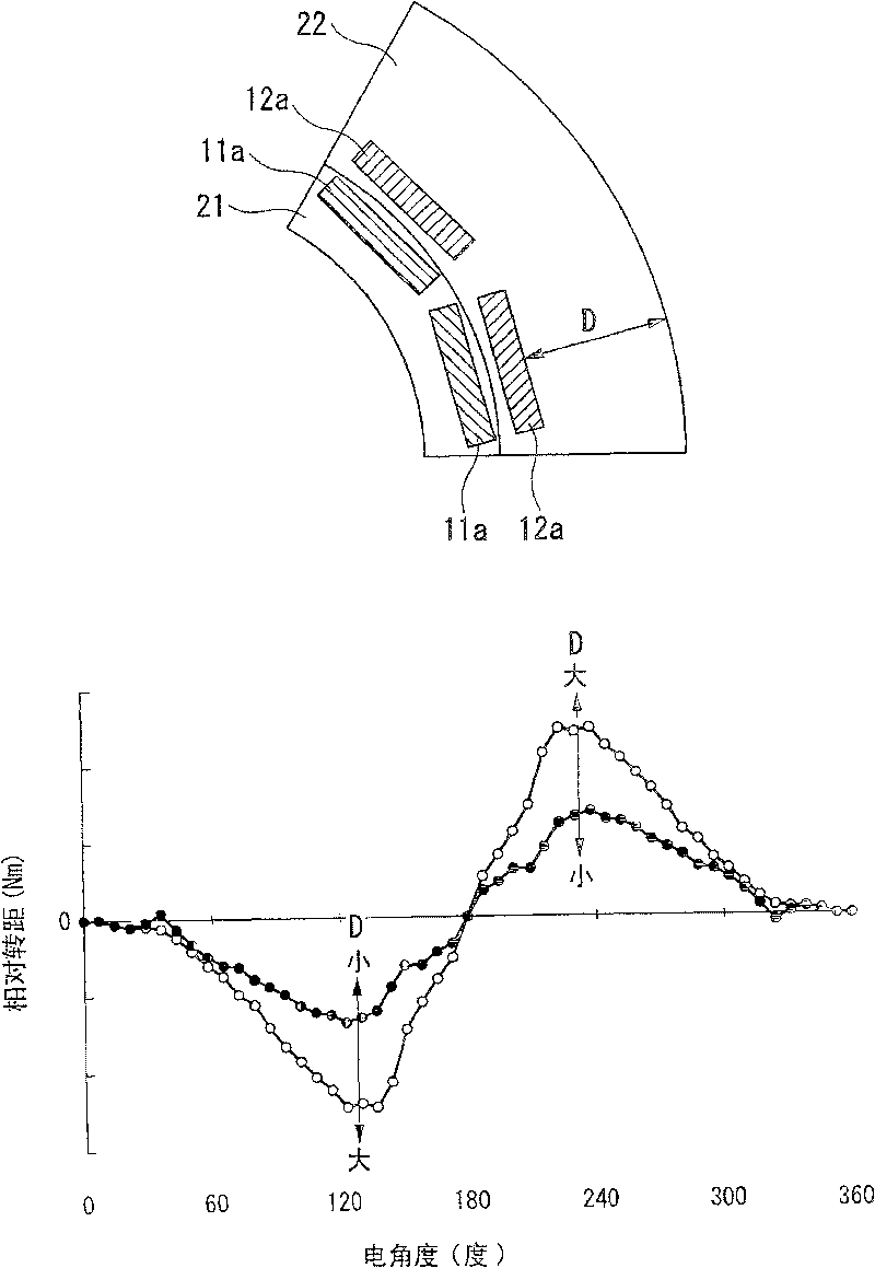 Electric motor