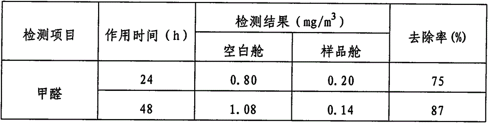 Photocatalyst solution for formaldehyde degradation under visible light, and preparation method thereof