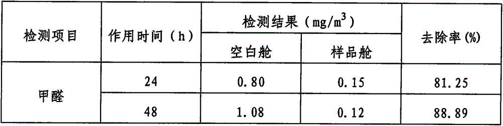 Photocatalyst solution for formaldehyde degradation under visible light, and preparation method thereof