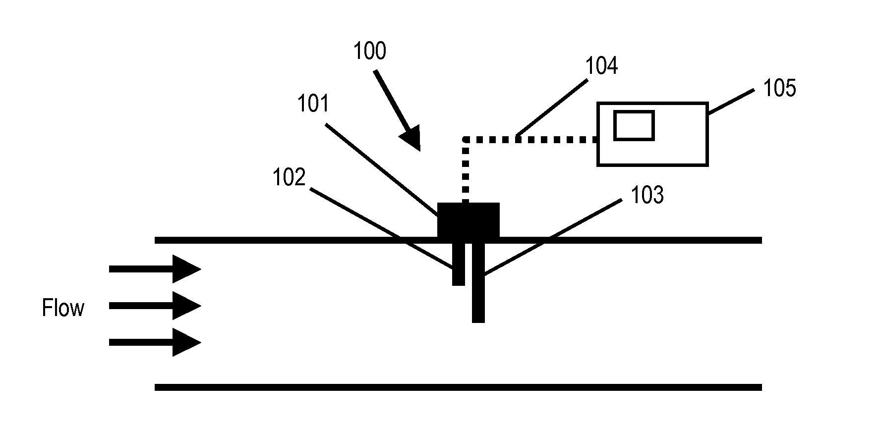 Thermal Anemometer Flow Meter for The Measurement of Wet Gas Flow