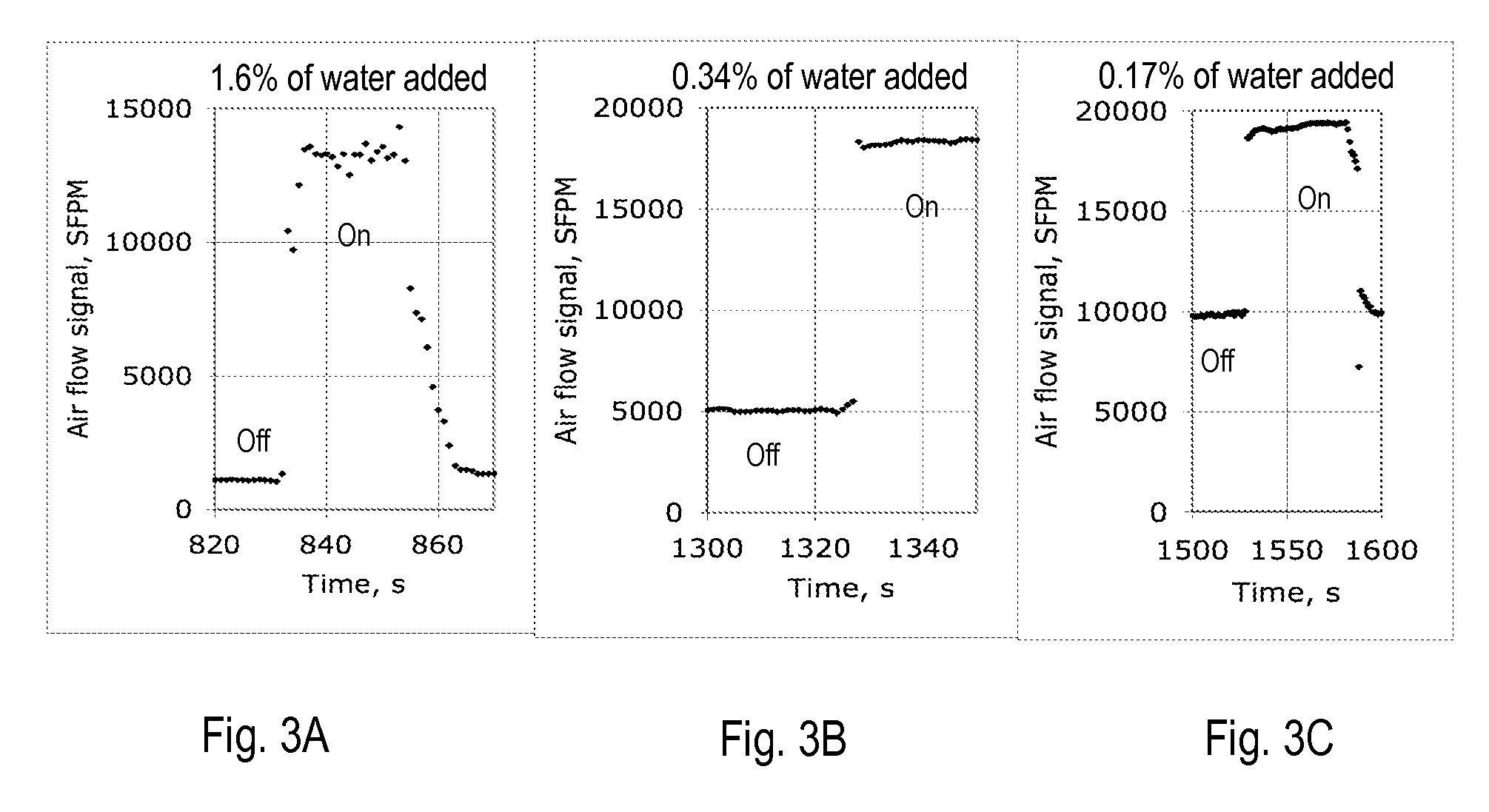 Thermal Anemometer Flow Meter for The Measurement of Wet Gas Flow