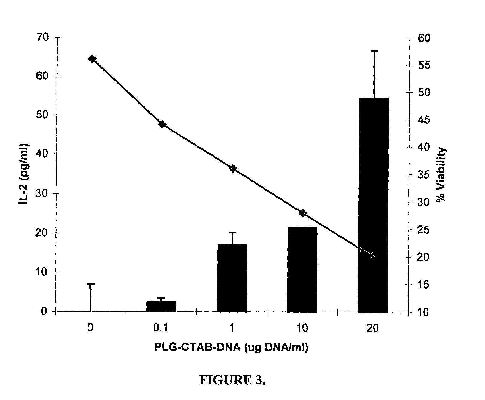 Microparticle-based transfection and activation of dendritic cells