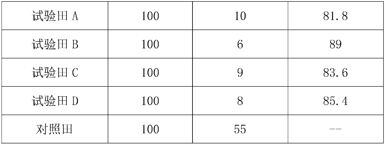 Compound composition for biologically preventing and treating crop wilt and application thereof