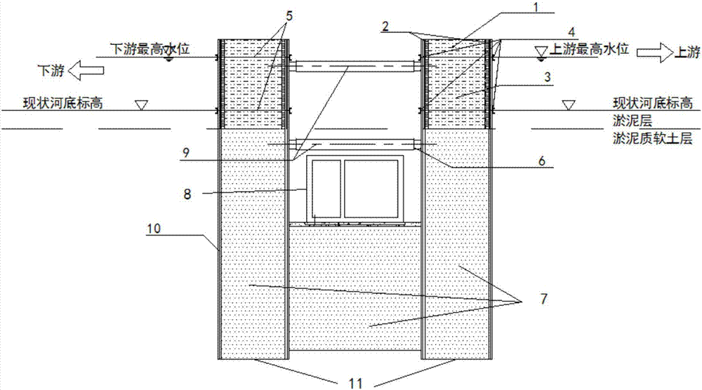 Deep mucky riverbed pipe gallery river crossing dual-steel-plate pile cofferdam structure and construction method