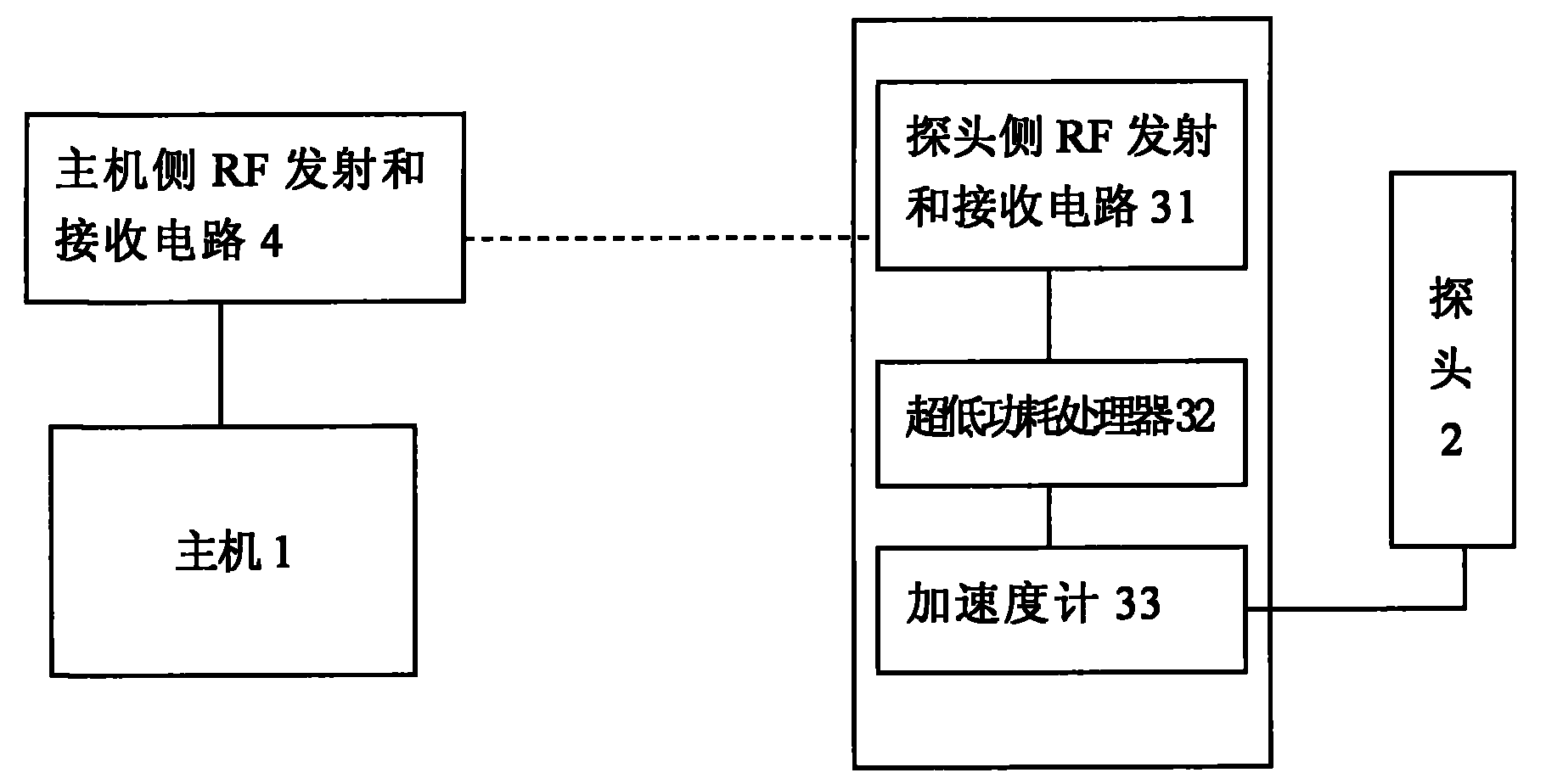 Power saving method of ultrasonic medical diagnosis system and ultrasonic medical diagnosis system