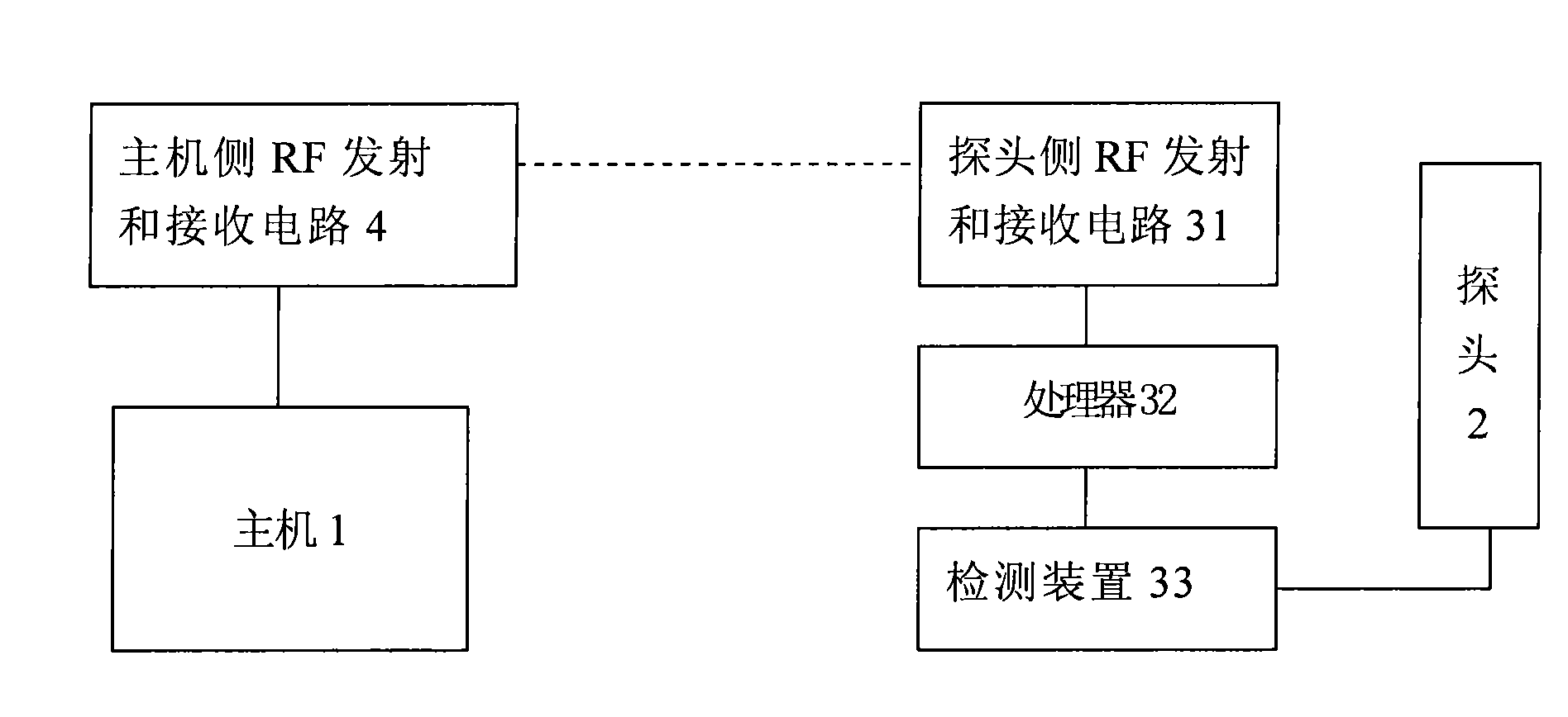 Power saving method of ultrasonic medical diagnosis system and ultrasonic medical diagnosis system