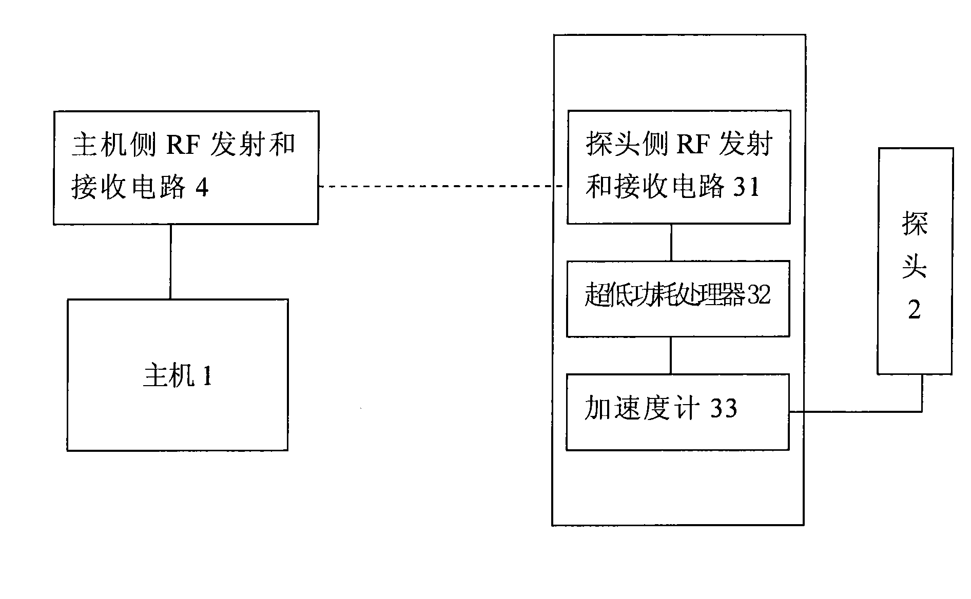 Power saving method of ultrasonic medical diagnosis system and ultrasonic medical diagnosis system