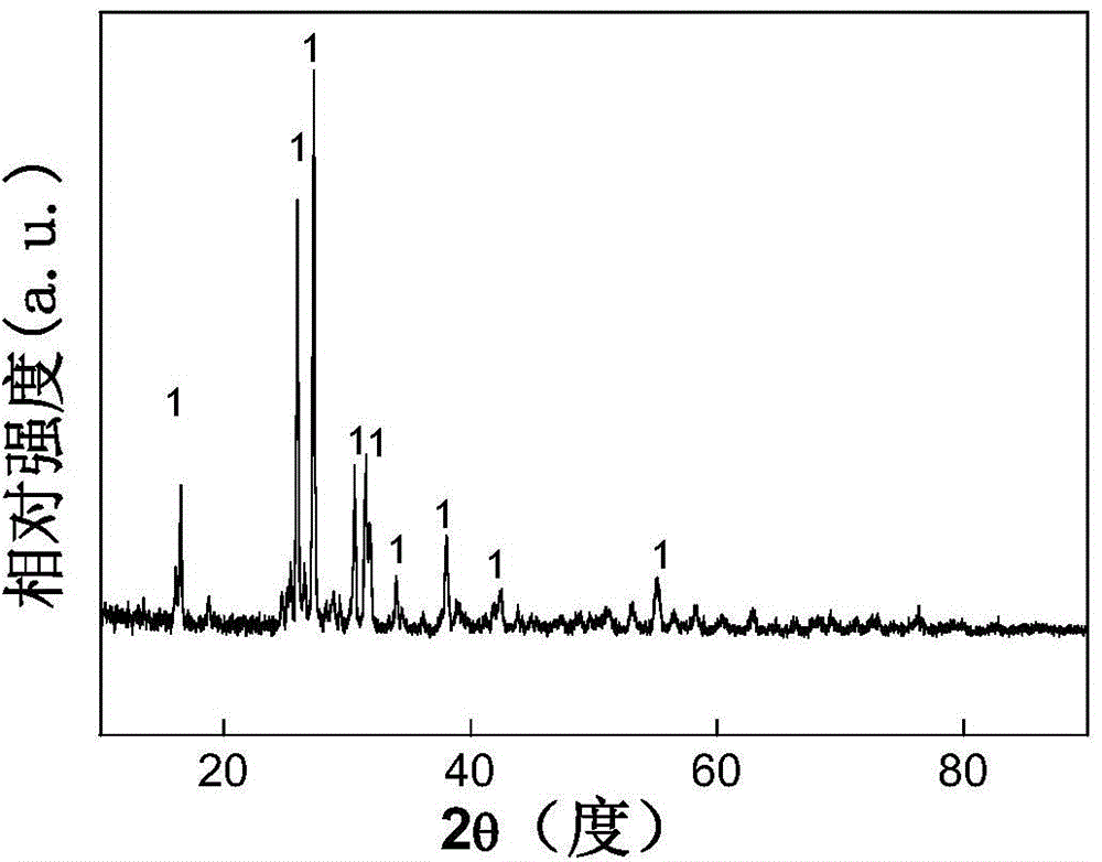 Graphene/leucite nano-composite ceramic material generated in high-temperature in-situ mode and preparation method thereof