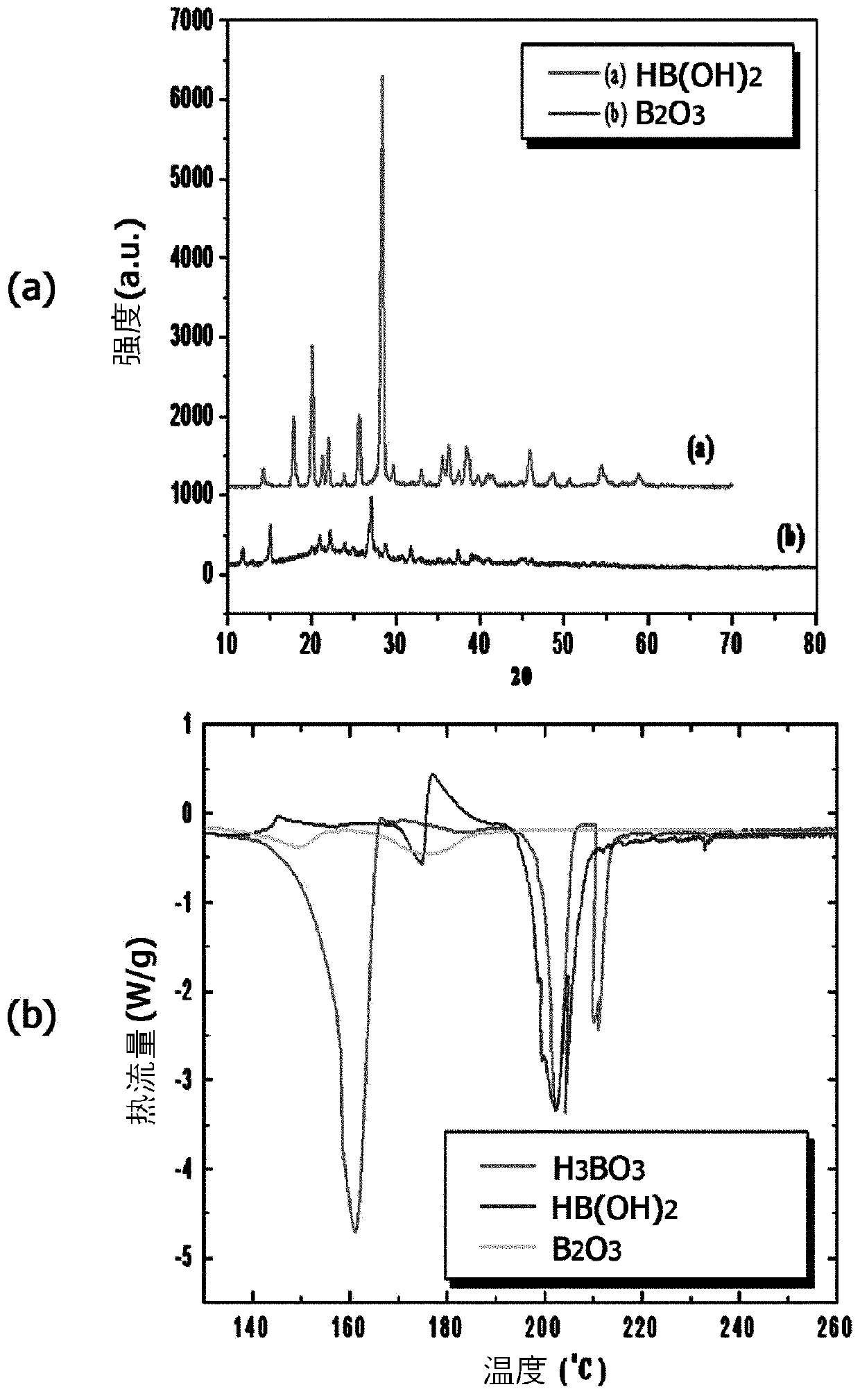 Positive electrode active material for lithium secondary battery, preparation method thereof, and lithium secondary battery