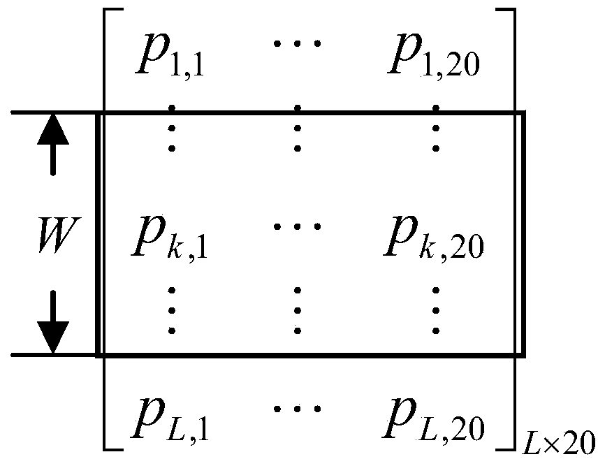 Protein-ligand binding site predicting method based on inquiry drive