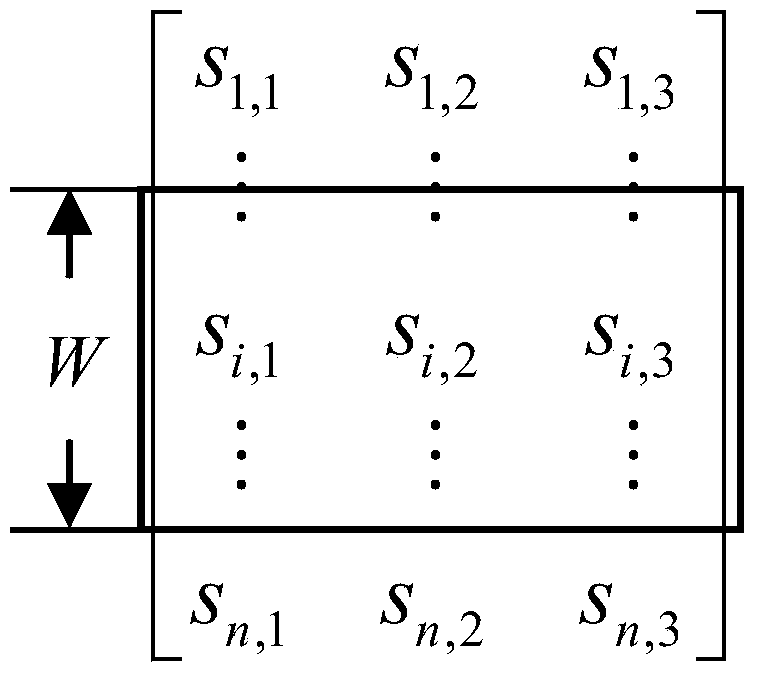 Protein-ligand binding site predicting method based on inquiry drive