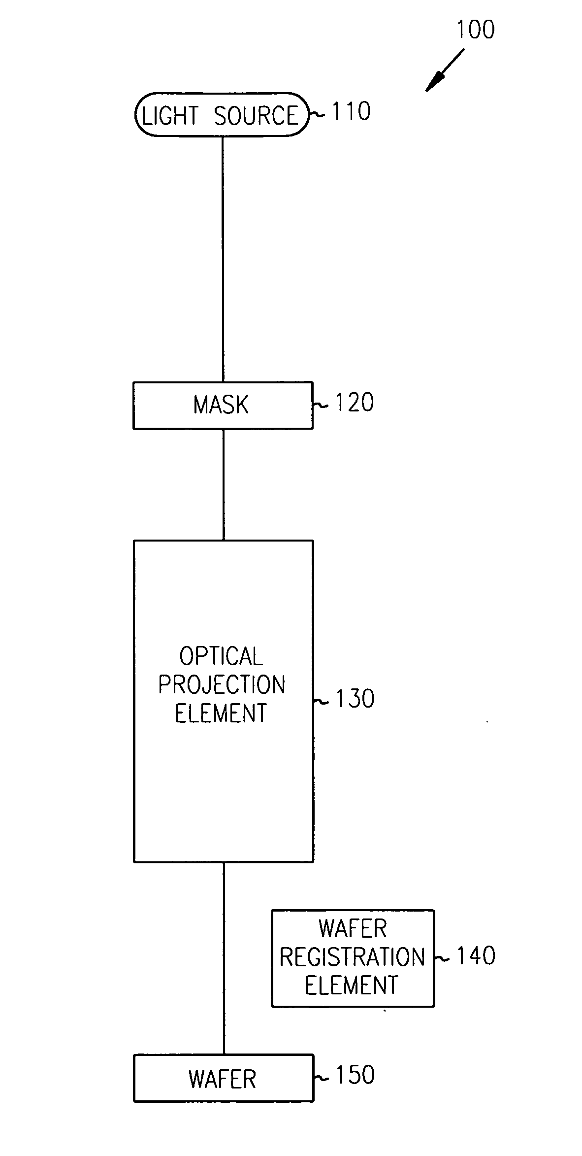 Estimating overlay error and optical aberrations