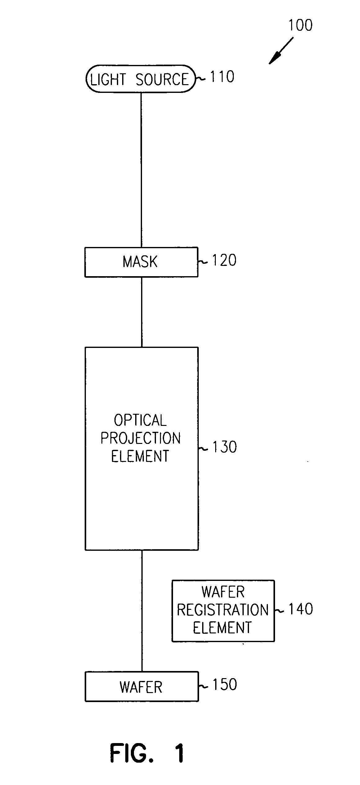 Estimating overlay error and optical aberrations