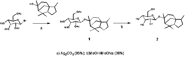 Simple method for synthesizing cedrol glucoside