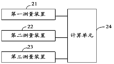 Method and system for measuring temperature of circuit coolant