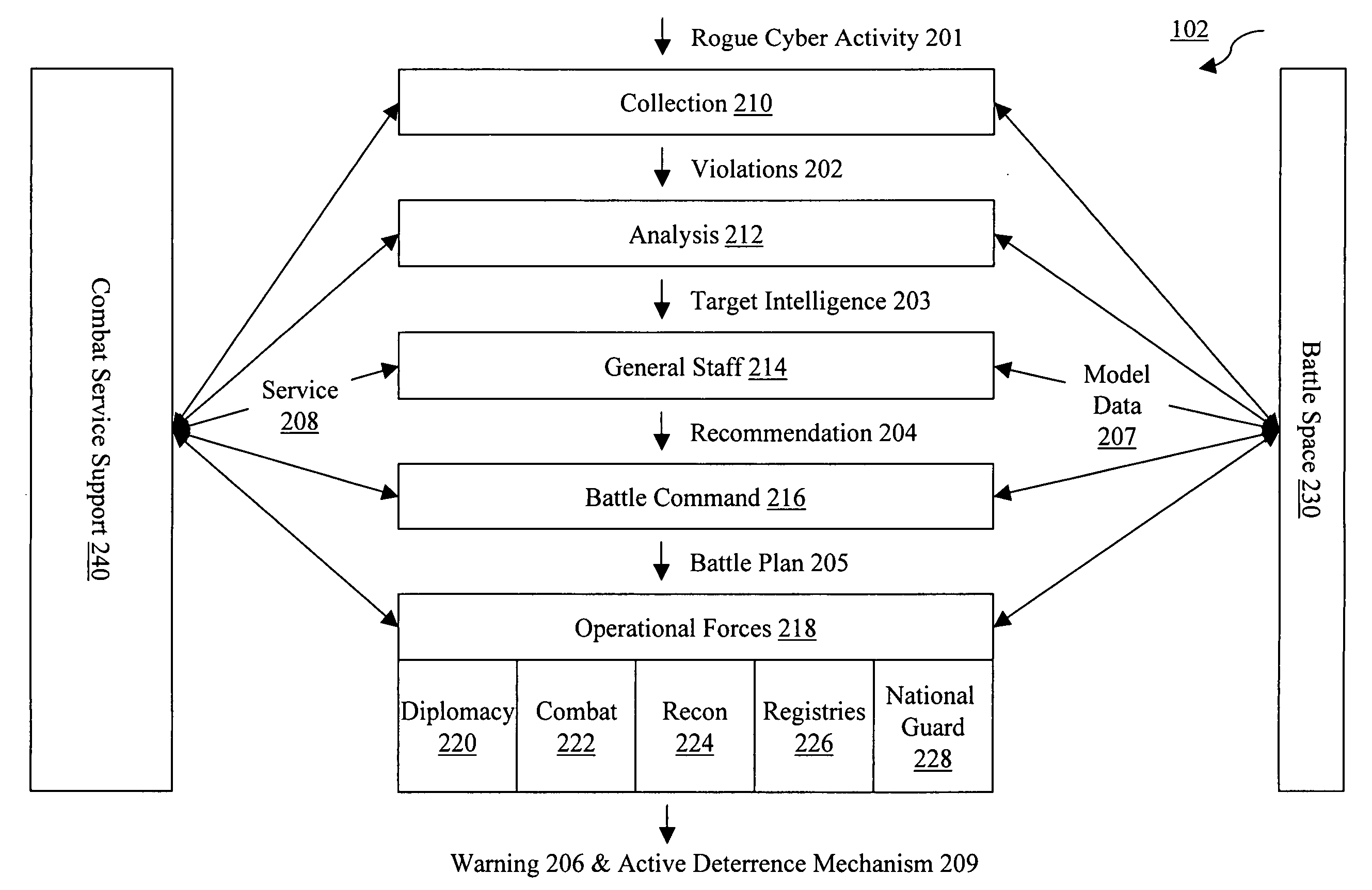 System and method for deterring rogue users from attacking protected legitimate users