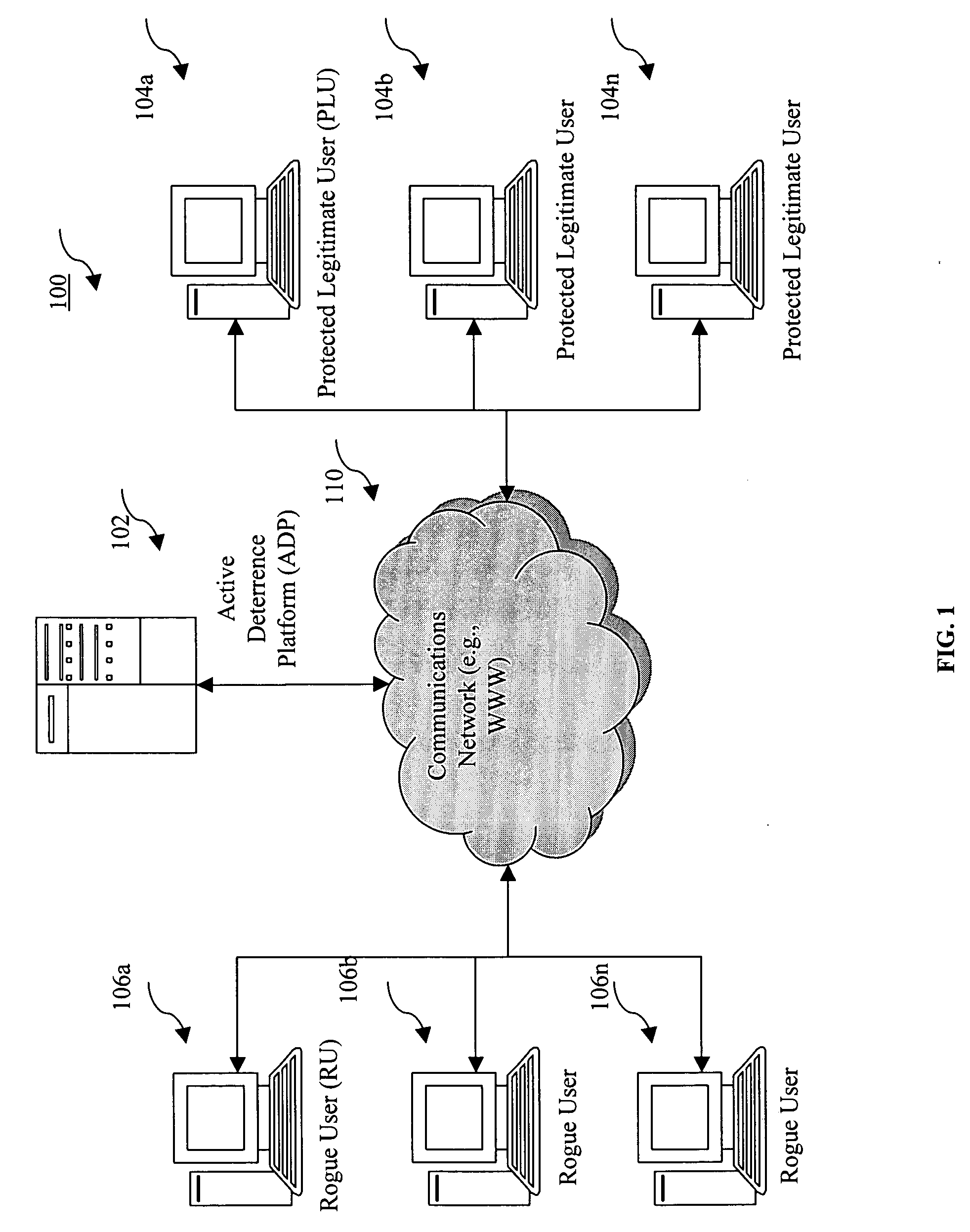 System and method for deterring rogue users from attacking protected legitimate users