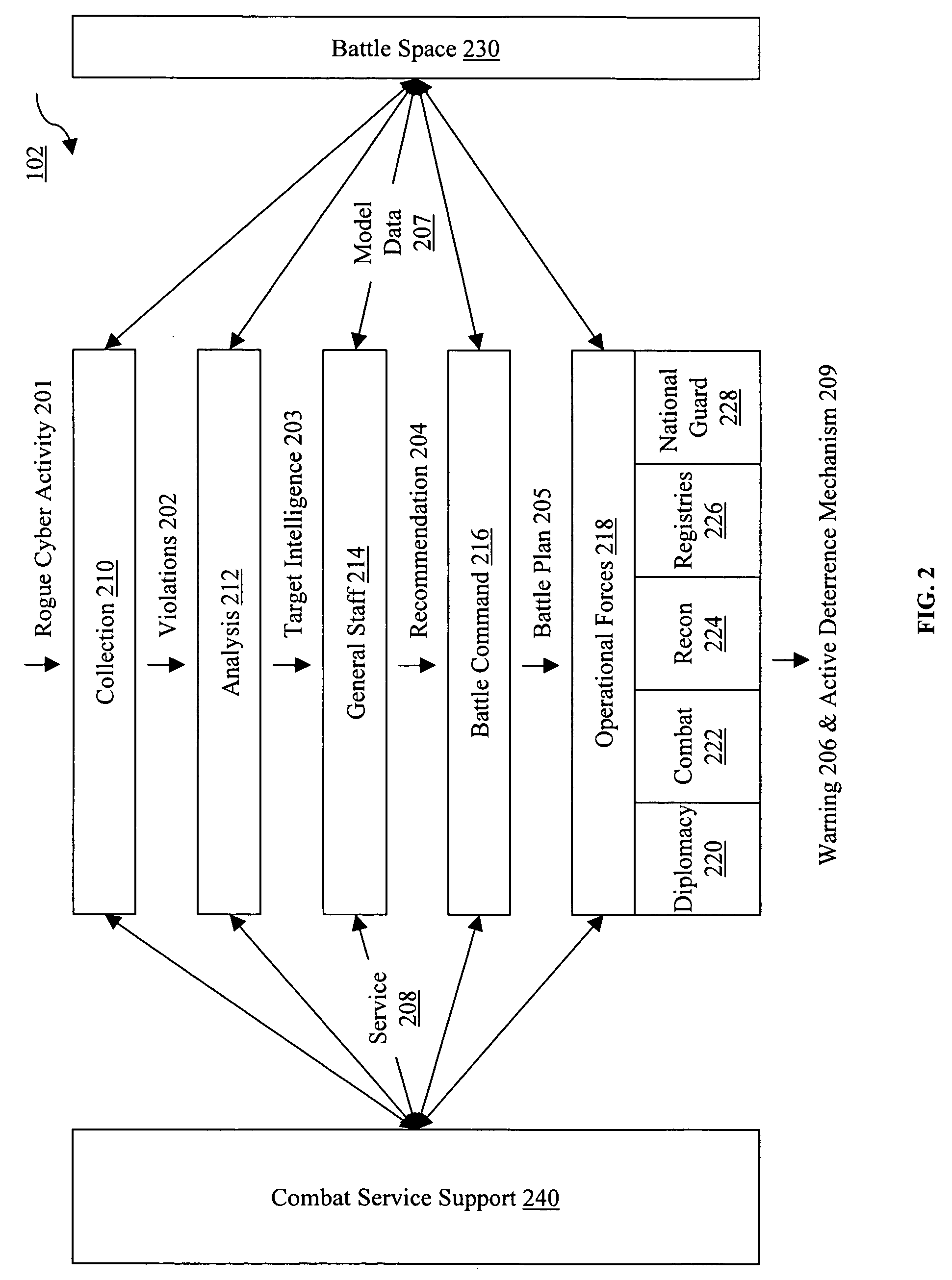 System and method for deterring rogue users from attacking protected legitimate users