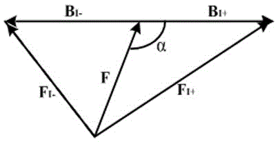 Method for simply measuring orthogonal angle of component quadrature coil in vector magnetic meter