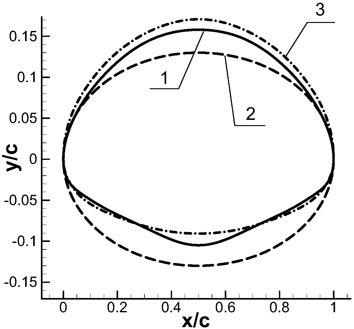 Quasi-elliptical airfoil for high-speed helicopter rotor reflux region