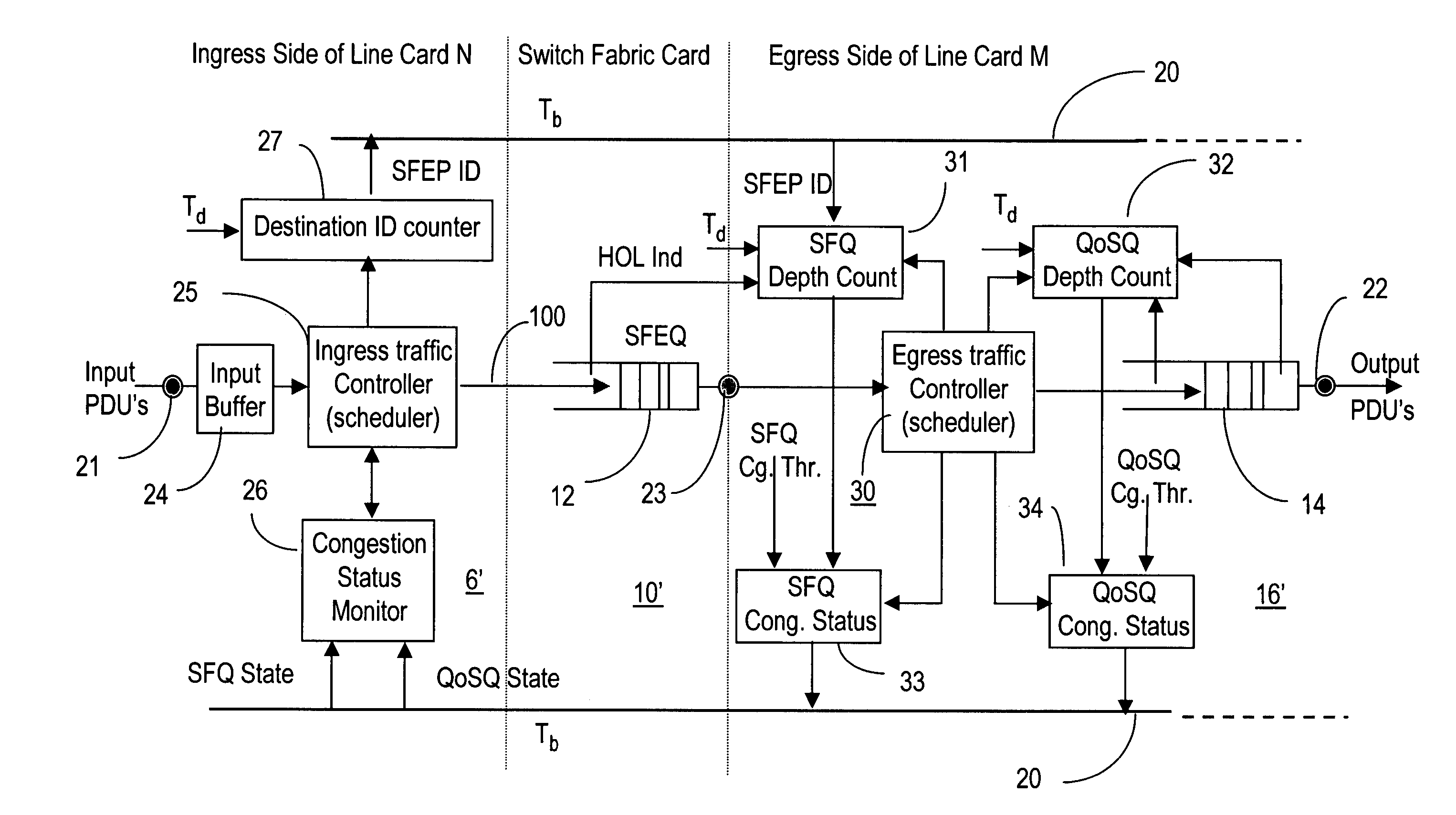 Method and apparatus for closed loop, out-of-band backpressure mechanism