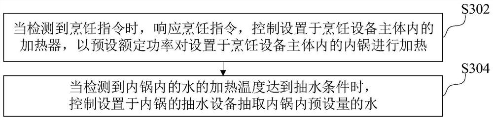 Cooking device, cooking control method, device and storage medium for cooking device