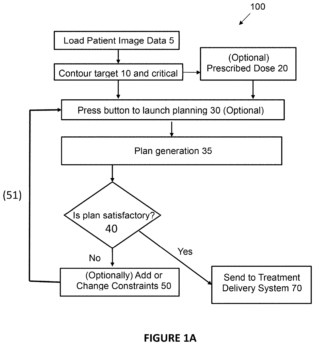 Inverse Planning Device and Methods for Radiation Treatment