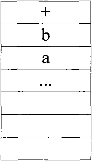 Dynamic network event correlation and linkage implement method and device