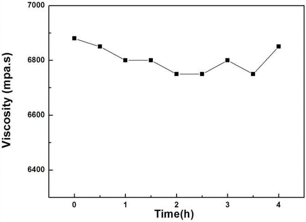 Cathode material of lithium ion battery, preparation method of cathode, and lithium ion battery