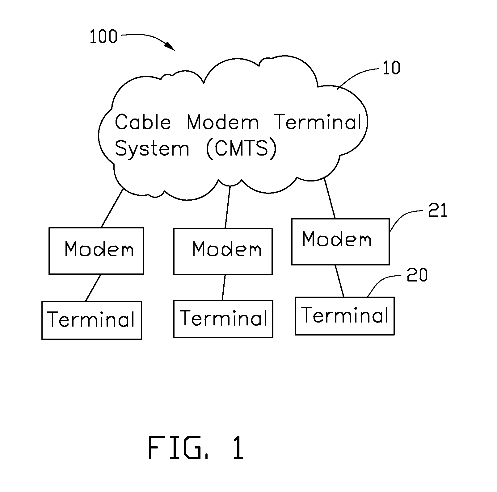 Method for balancing of modem load