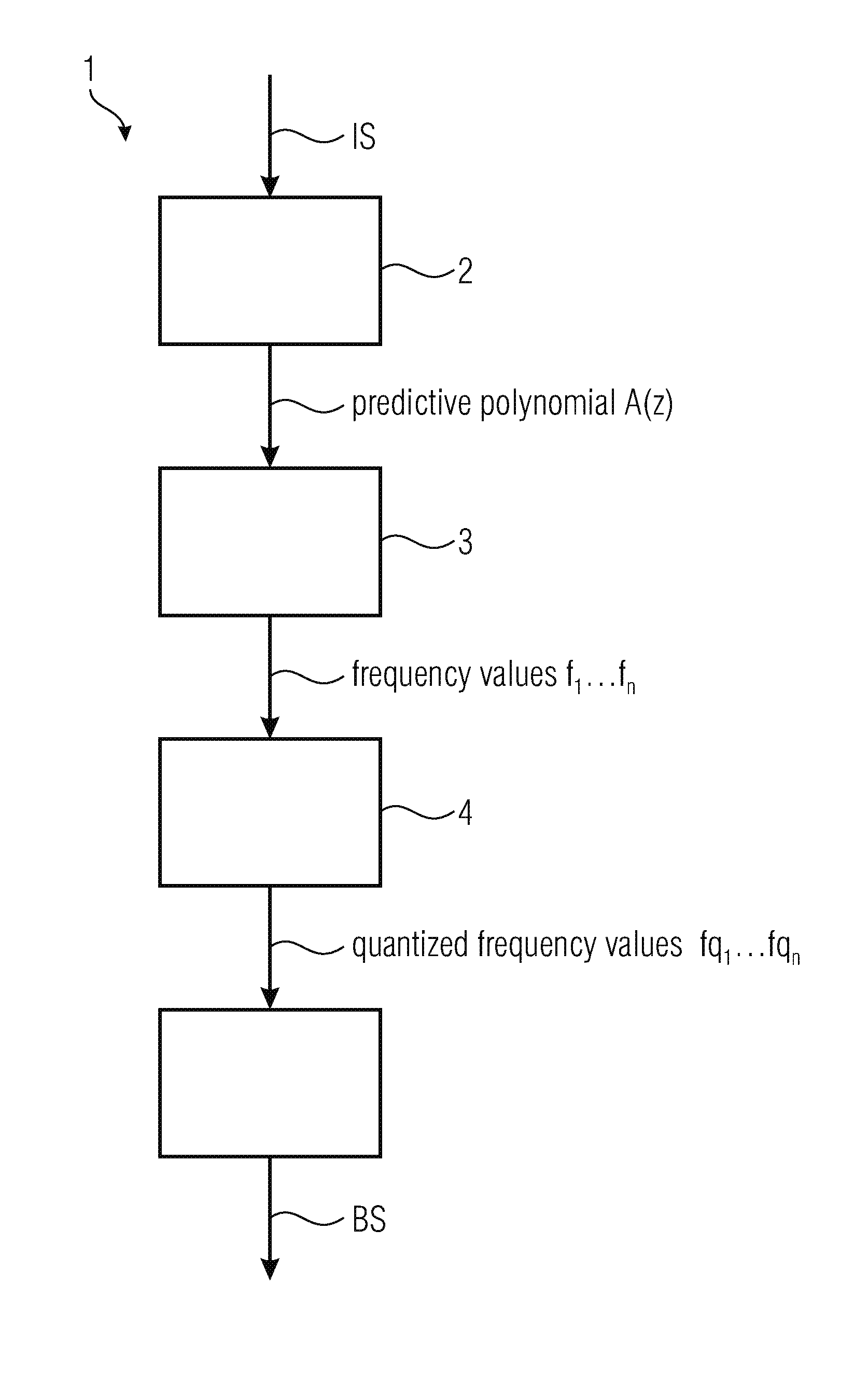 Concept for encoding of information