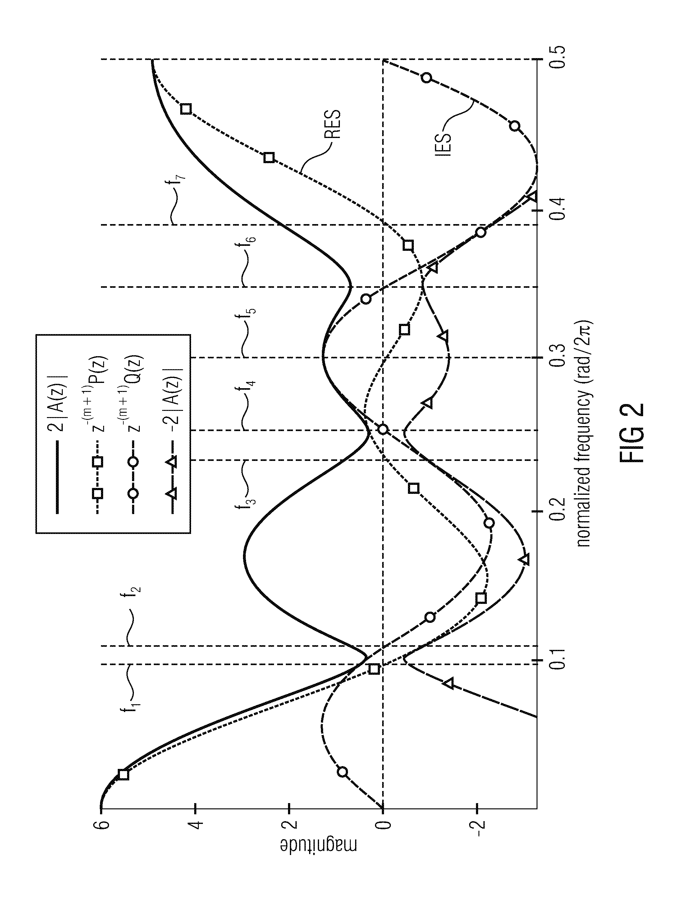 Concept for encoding of information