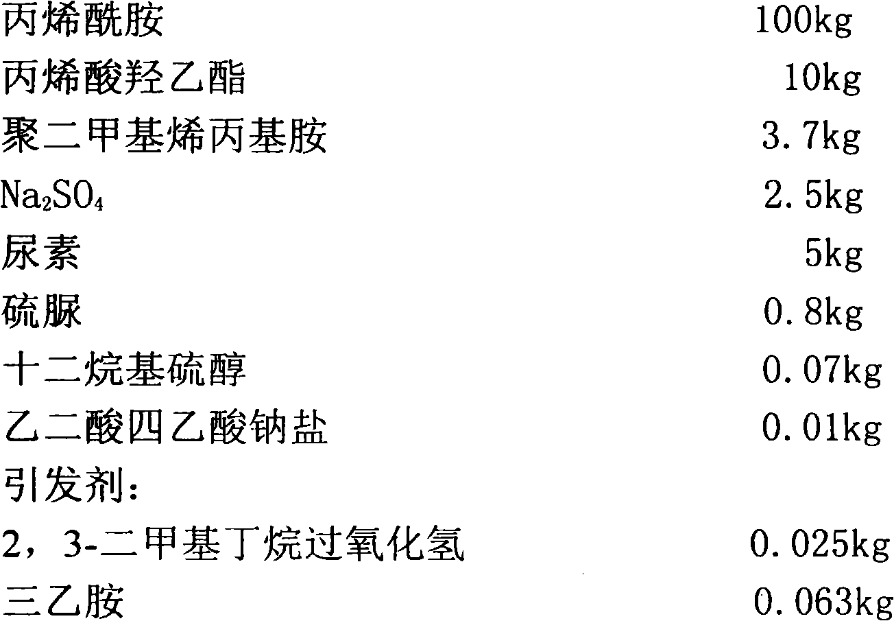 Preparation method of partially hydrolyzed polyacrylamide with improved temperature and salt resisting performances