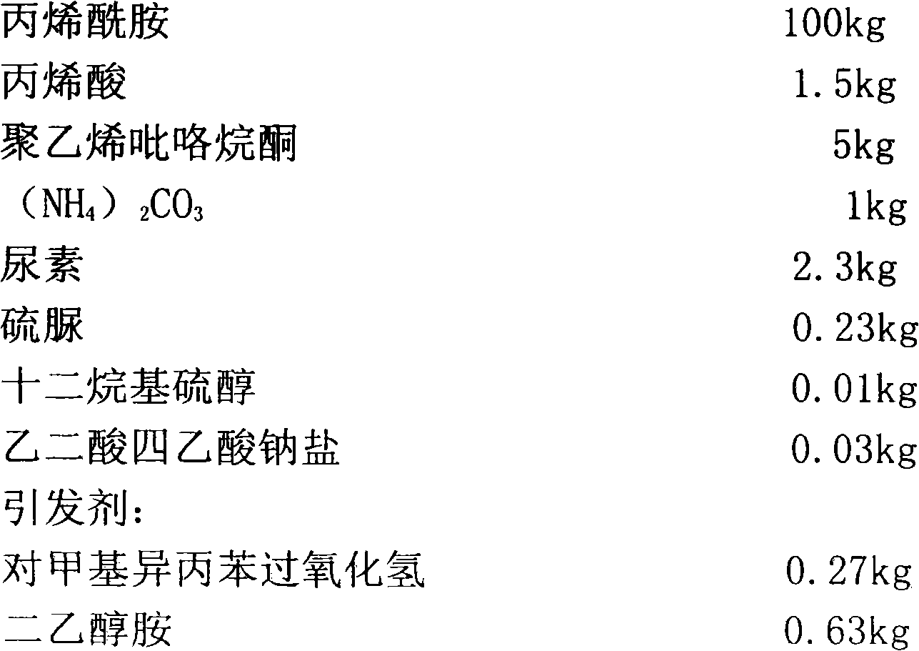 Preparation method of partially hydrolyzed polyacrylamide with improved temperature and salt resisting performances