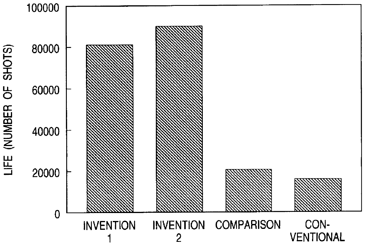 Hot working die steel and member comprising the same for high-temperature use